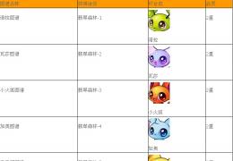 《全民精灵》精灵图鉴大全