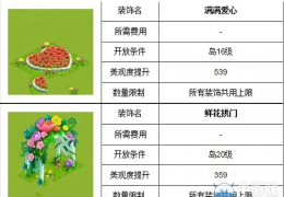 全民精灵花圃装饰图鉴攻略大全