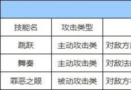 全民英雄邦尼兔技能属性介绍分析