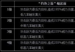 全民英雄老英雄骨弓再度培养活动介绍