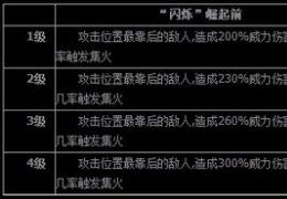 全民英雄英雄敌法师逆袭活动介绍