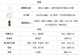 超级英雄天马获得方法及属性介绍