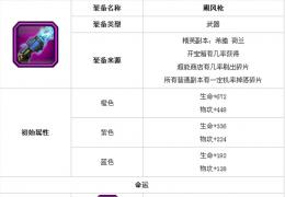 超级英雄飓风枪获得方法及属性介绍
