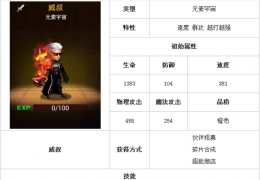 《超级英雄》威叔获得方法及技能属性搭配介绍