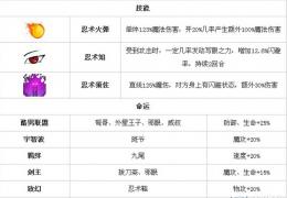 《超级英雄》佐二少获取方法及属性介绍