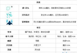 《超级英雄》灵界侦探获取方法及属性介绍