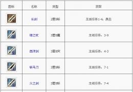 《锁链战记》武器种类及获取方法介绍