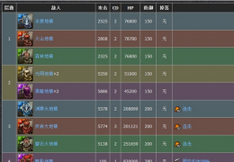 《神魔之塔》萨鲁曼地狱副本刷法全方位分析