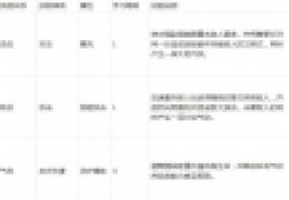 《幻想神域》拳刃职业攻略