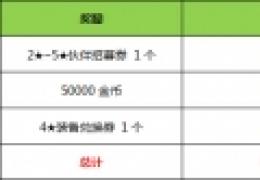 《全民打怪兽》充值用户享五重豪礼活动