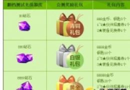 《全民打怪兽》删档测试礼包领取条件