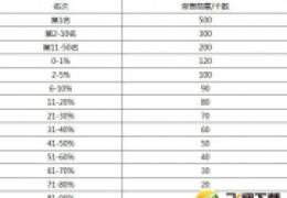 《全民打怪兽》荣誉徽章怎么得？