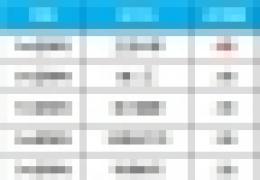 《全民打怪兽》合成伙伴概率提升活动介绍