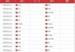 dota2TI4中国区预选赛赛程直播时间表及官方直播间地址