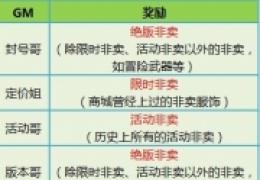 《炫舞时代》520整点寻找GM得珍品奖励活动