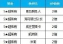 全民打怪兽伙伴合成概率提升限时活动开启