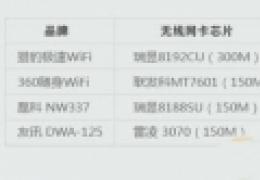 猎豹极速wifi怎么样