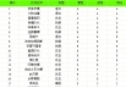 《全民打怪兽》4星伙伴排行攻略