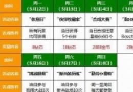 全民打怪兽ios更新失败解决方法