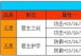 《全民打怪兽》攻略之三大隐藏套装属性详解