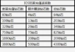 全民炫舞公测活动总览