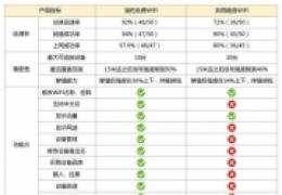 猎豹免费WiFi正式版上线