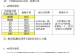 移动公布4G全国统一资费