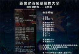 dnf韩服大转移新增史诗大全之圣职者武器