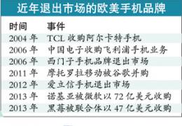 黑莓公司找到买家：总价47亿美元