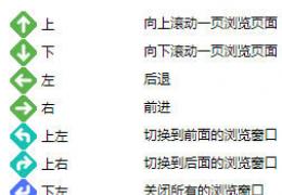 360安全浏览器-加速操作的鼠标手势