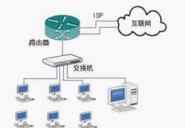 用路由器上网常见故障原因及解决方案