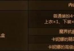 DNF新玩家专属礼盒 缔造者专属礼盒