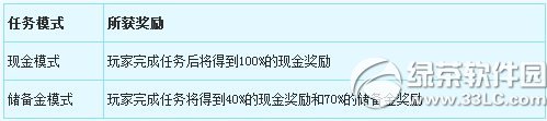 《梦幻西游2》5月5日更新内容 新风情汇镜中奇缘上线2