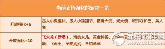 qq飞车飞火龙强化+10怎么获得 火龙强化+10属性图介绍3