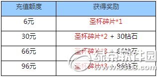 勇者大冒险黄金五月活动 冒险活动连连来1