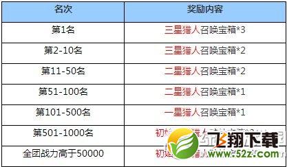 勇者大冒险黄金五月活动 冒险活动连连来3