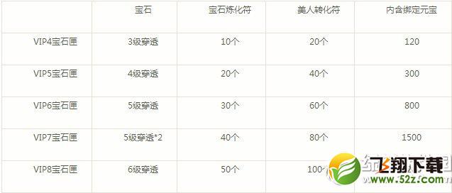 天龙八部3D限时商城活动 商城礼包限时购买1