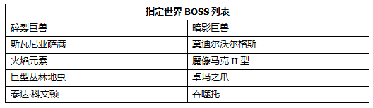 《激战2》讨伐BOSS好礼送活动介绍