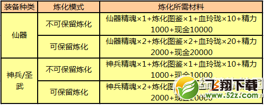 《新大话西游3》5月13日更新内容 patch3.0.380补丁发放4