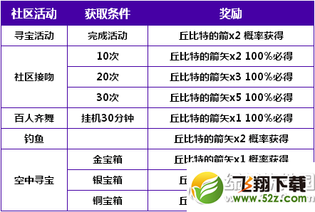 炫舞时代丘比特神秘来袭活动 520我爱你1