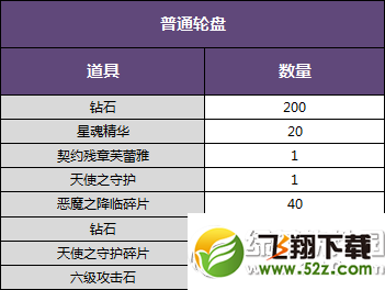 暗黑黎明钻石轮盘地精宝库双重好礼翻倍得活动介绍3