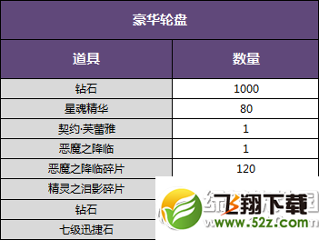 暗黑黎明钻石轮盘地精宝库双重好礼翻倍得活动介绍4