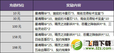 暗黑黎明钻石轮盘地精宝库双重好礼翻倍得活动介绍2