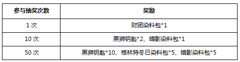 《激战2》宝石抽奖庆周年活动介绍