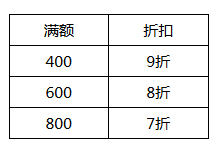 网易游戏节活动