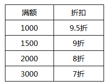 网易游戏节活动