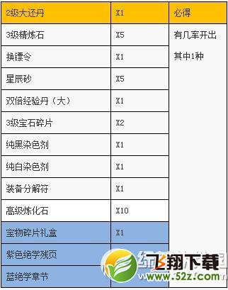 笑傲江湖ol谁是幸运星活动 5.27免费送绝学四大活动等你来1