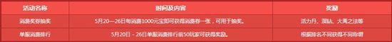 《天下3》520大回馈活动 福利全开豪礼送不停3