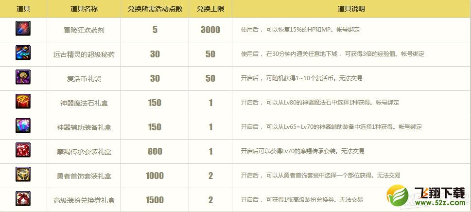 《DNF》冒险家集结大狂欢活动