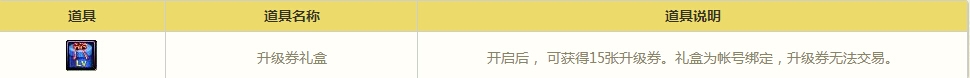 《DNF》冒险家集结大狂欢活动